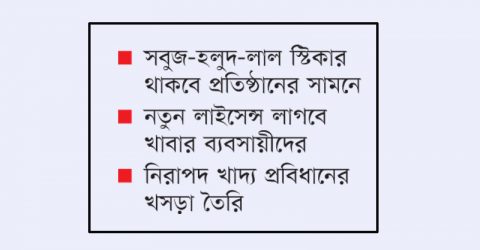 বাংলাদেশে চালু হচ্ছে ফুড স্টিকার